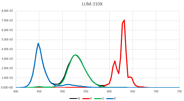 LUM_310X_CI Image 2