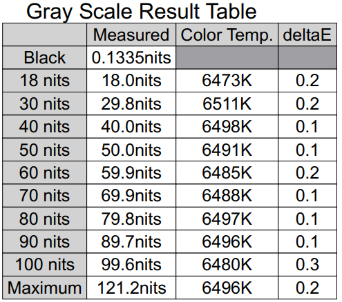 Gray Scale Result Table