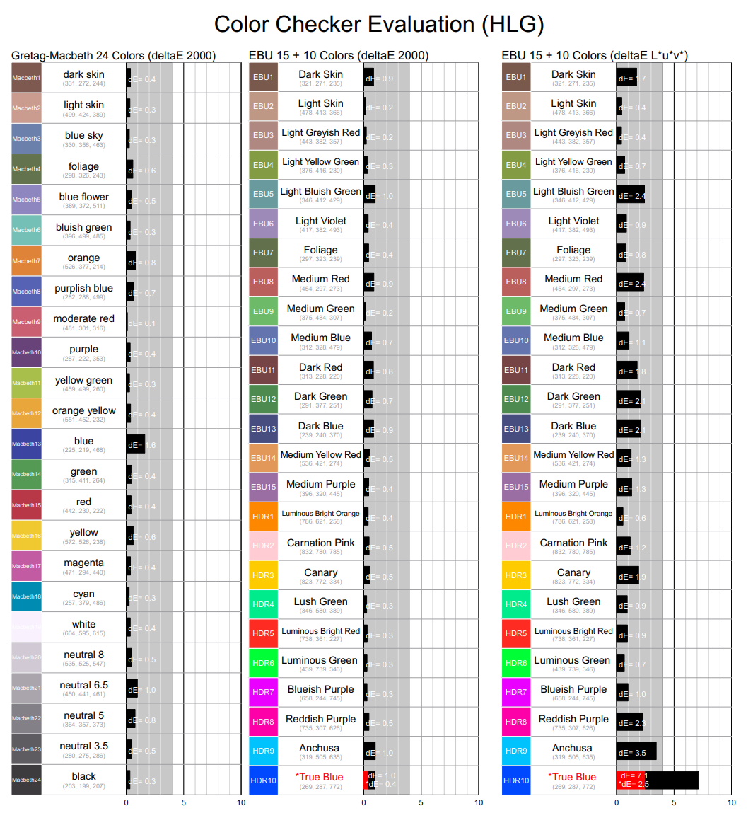 Color Checker Evaluation(HDR)