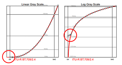 logiCAL - how to read calibration report?