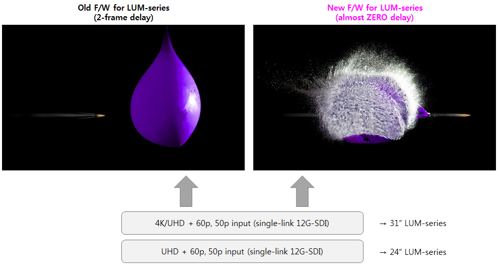 Zero Video Latency for 4K - 'DRC' technology