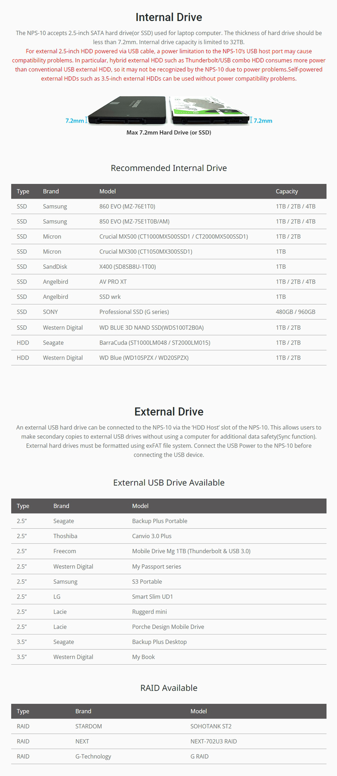 NPS-10 Recommended Drive