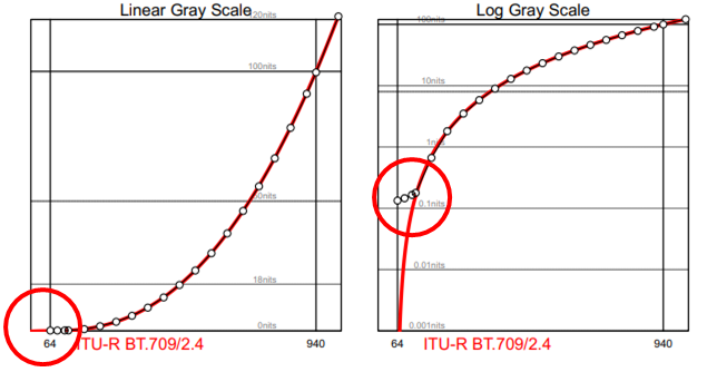Linear / Log Gray Scale