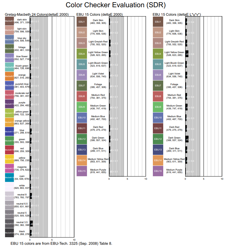 SDR Color