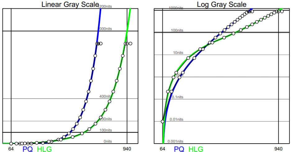 hlg gray scale